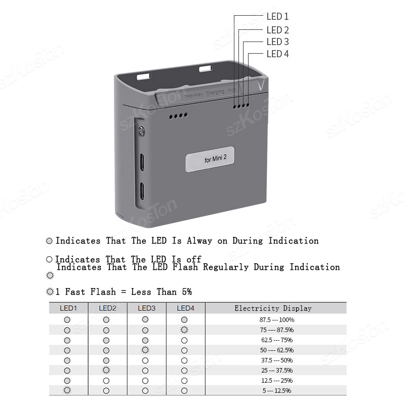 Hub de charge pour DJI Mini 4K - Drone Power Bank avis et prix
